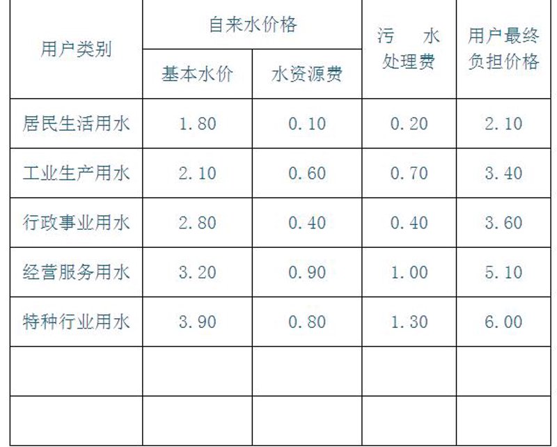 鲁山自来水：品质与服务的双质保证