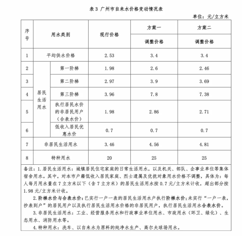 全面了解水费查询：轻松掌握用水账单